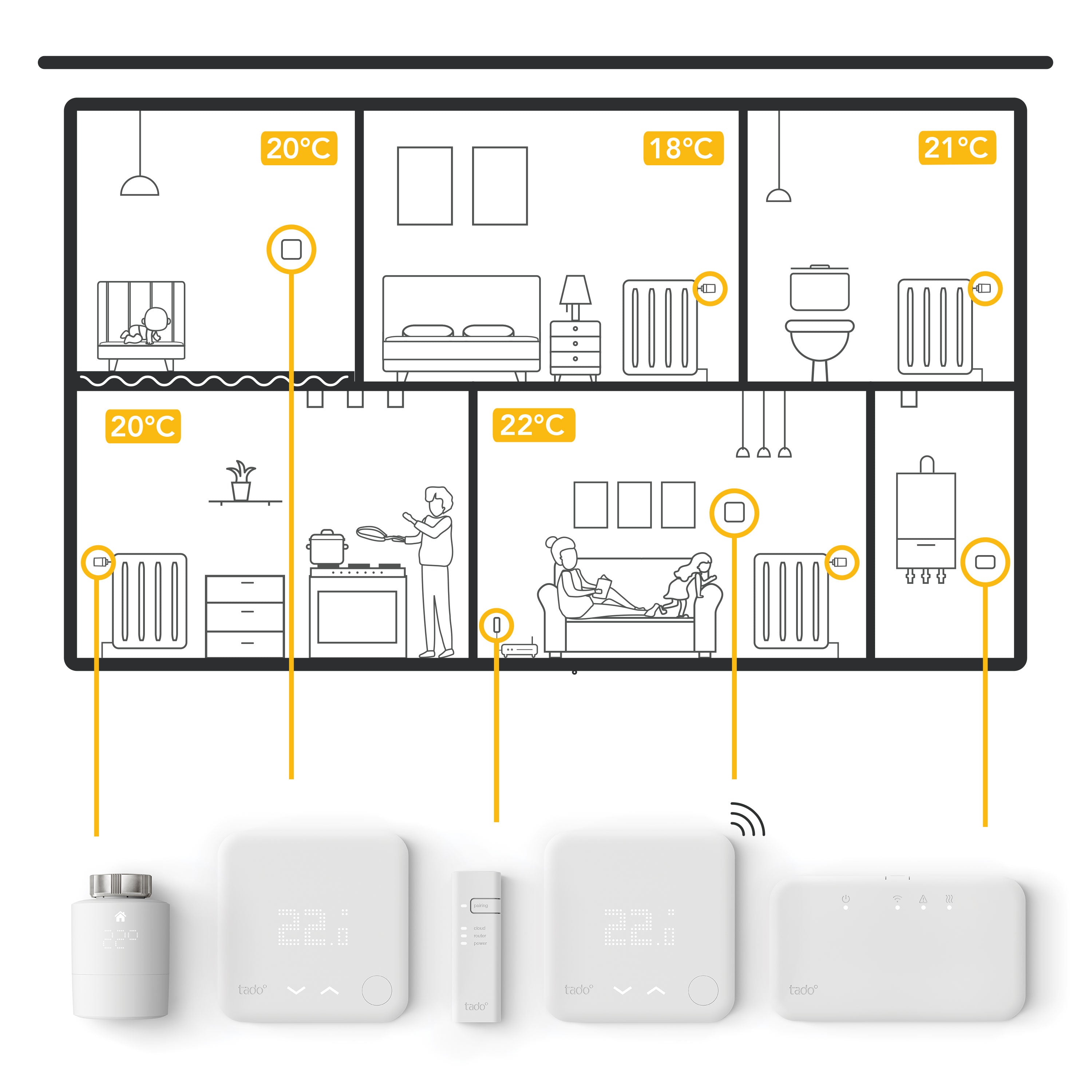 Kit de démarrage - Thermostat intelligent câblé V3+